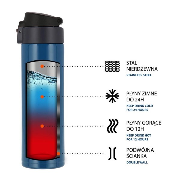 Термопляшка Nils NCB28 синя