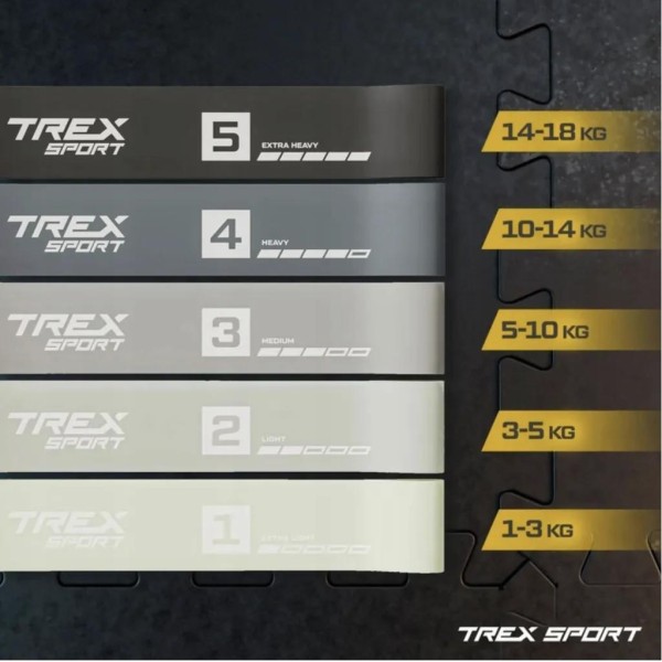 Набір резинок для фітнесу Trex Sport TX-065RBG 1-18кг