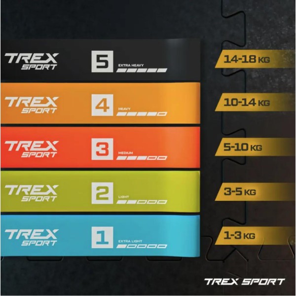 Набір резинок для фітнесу Trex Sport TX-065RBV 1-18кг