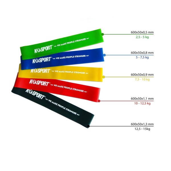 Силова гумова стрічка K-Sport Power Band Mini синя