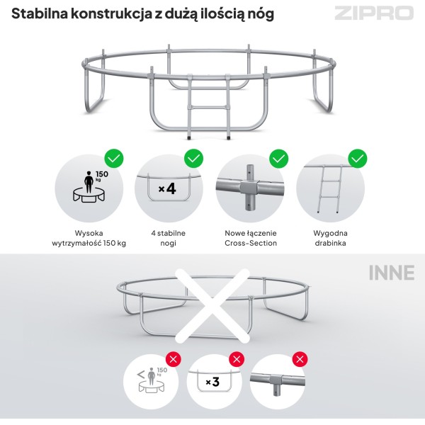 Батут Zipro JumpPro Premium 252 см з внутрішньою сіткою
