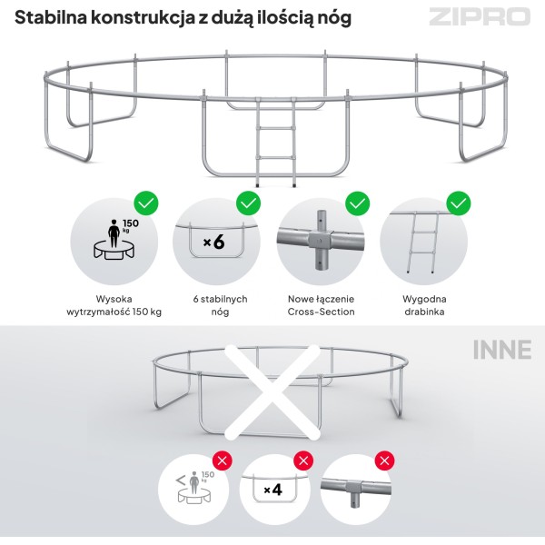Батут Zipro JumpPro Premium 496 см з внутрішньою сіткою