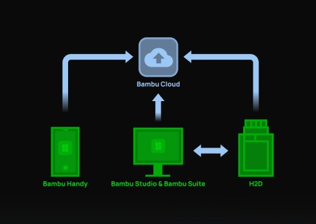 Керування та камери Bambu Lab H2D