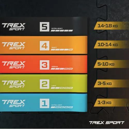 Оптимальна активація м'язів