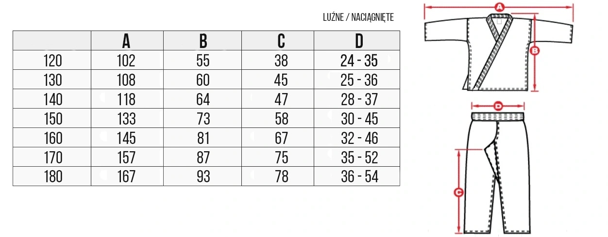 Tabela rozmiarów kimono basic
